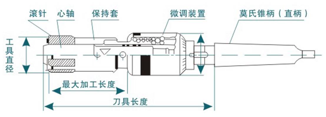 clip_image006.jpg 去毛刺|倒角|浮動(dòng)鉸刀柄|滾壓刀