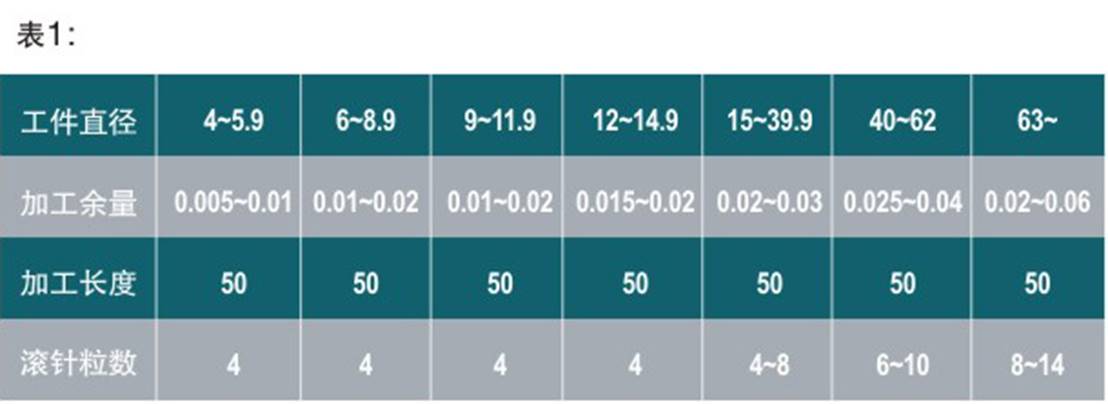 clip_image012.jpg 去毛刺|倒角|浮動(dòng)鉸刀柄|滾壓刀