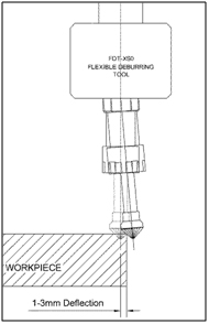 去毛刺|倒角|浮動(dòng)鉸刀柄|滾壓刀