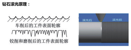 1582102569470437.gif 去毛刺|倒角|浮動鉸刀柄|滾壓刀