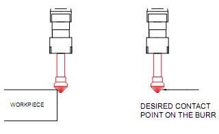 去毛刺|倒角|浮動鉸刀柄|滾壓刀