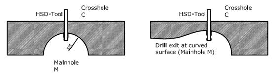 去毛刺|倒角|浮動鉸刀柄|滾壓刀