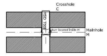 去毛刺|倒角|浮動鉸刀柄|滾壓刀