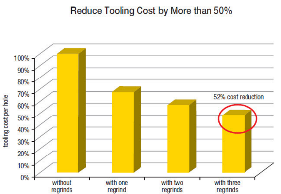 去毛刺|倒角|浮動(dòng)鉸刀柄|滾壓刀