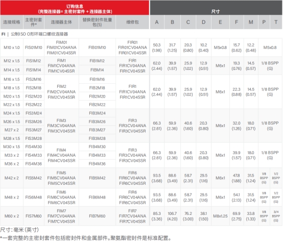 去毛刺|倒角|浮動鉸刀柄|滾壓刀