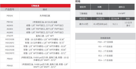 去毛刺|倒角|浮動鉸刀柄|滾壓刀