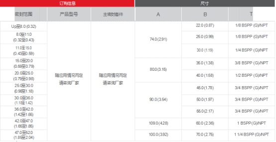 去毛刺|倒角|浮動(dòng)鉸刀柄|滾壓刀 去毛刺|倒角|浮動(dòng)鉸刀柄|滾壓刀