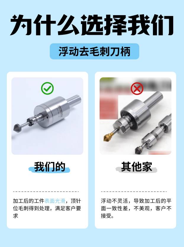 去毛刺|倒角|浮動鉸刀柄|滾壓刀