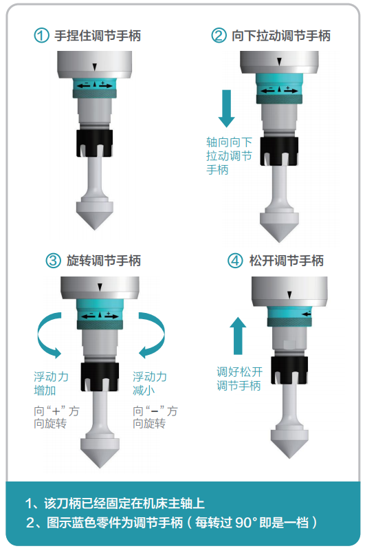 去毛刺|倒角|浮動(dòng)鉸刀柄|滾壓刀 去毛刺|倒角|浮動(dòng)鉸刀柄|滾壓刀