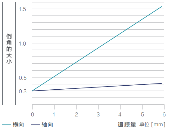 去毛刺|倒角|浮動(dòng)鉸刀柄|滾壓刀 去毛刺|倒角|浮動(dòng)鉸刀柄|滾壓刀