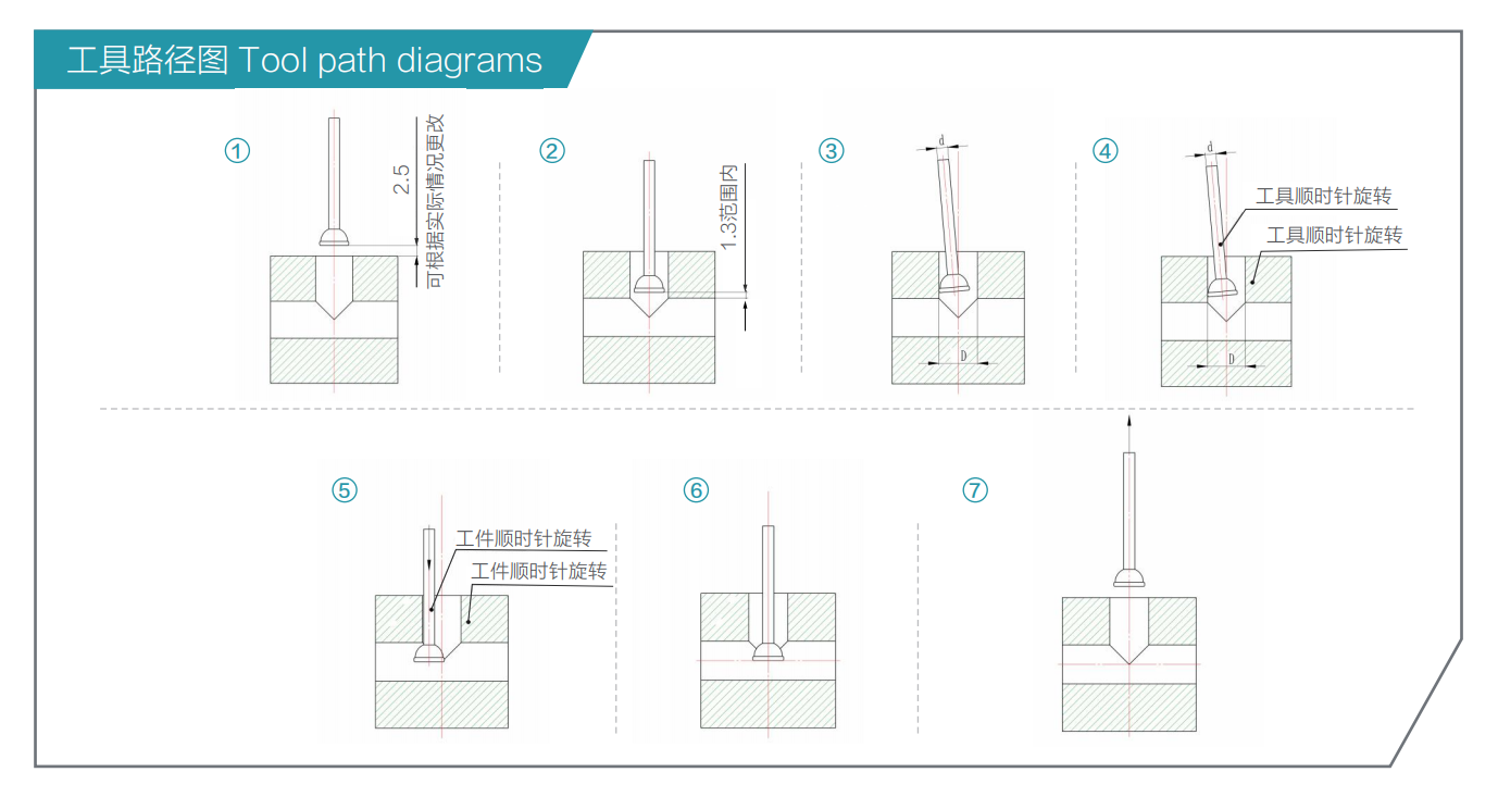 去毛刺|倒角|浮動鉸刀柄|滾壓刀 去毛刺|倒角|浮動鉸刀柄|滾壓刀