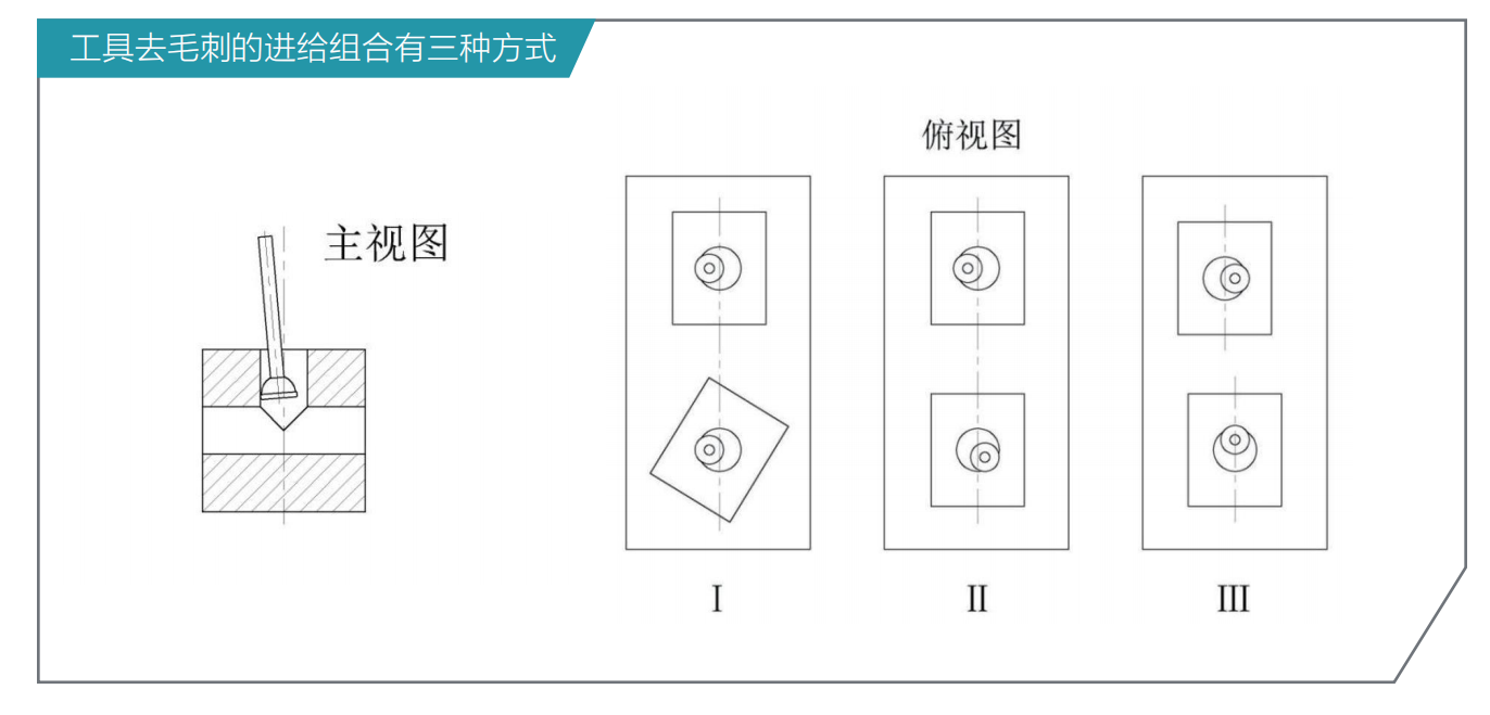 去毛刺|倒角|浮動鉸刀柄|滾壓刀 去毛刺|倒角|浮動鉸刀柄|滾壓刀
