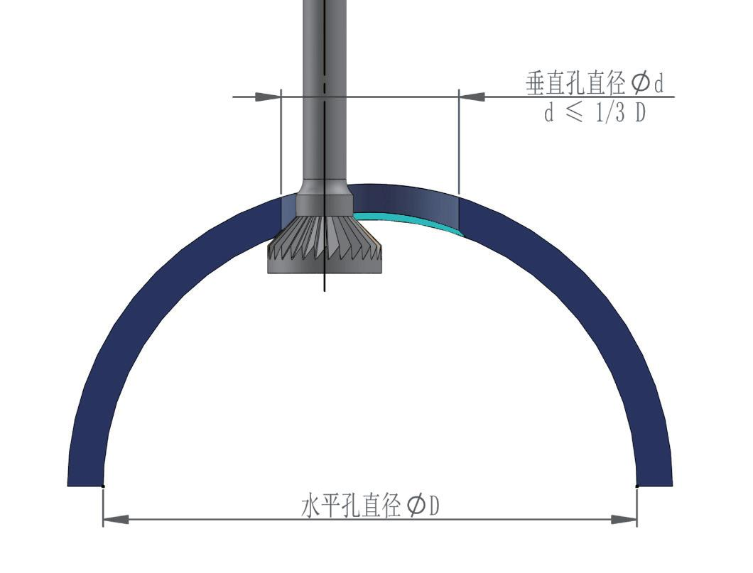 去毛刺|倒角|浮動鉸刀柄|滾壓刀
