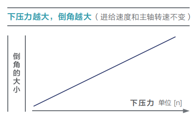 去毛刺|倒角|浮動鉸刀柄|滾壓刀 去毛刺|倒角|浮動鉸刀柄|滾壓刀