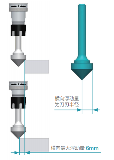 去毛刺|倒角|浮動(dòng)鉸刀柄|滾壓刀 去毛刺|倒角|浮動(dòng)鉸刀柄|滾壓刀