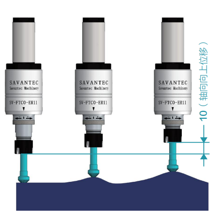 去毛刺|倒角|浮動(dòng)鉸刀柄|滾壓刀 去毛刺|倒角|浮動(dòng)鉸刀柄|滾壓刀
