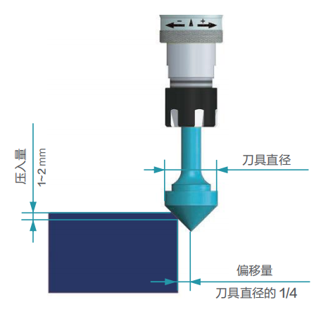 去毛刺|倒角|浮動(dòng)鉸刀柄|滾壓刀 去毛刺|倒角|浮動(dòng)鉸刀柄|滾壓刀