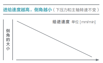 去毛刺|倒角|浮動鉸刀柄|滾壓刀 去毛刺|倒角|浮動鉸刀柄|滾壓刀