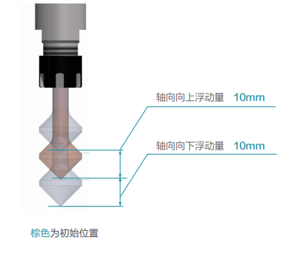 去毛刺|倒角|浮動鉸刀柄|滾壓刀