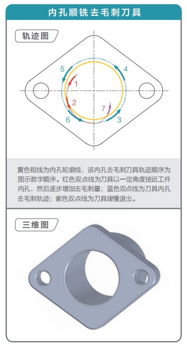 去毛刺|倒角|浮動鉸刀柄|滾壓刀