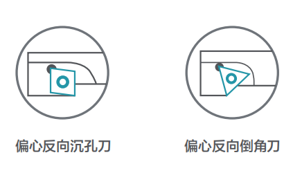 去毛刺|倒角|浮動(dòng)鉸刀柄|滾壓刀
