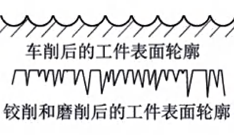 去毛刺|倒角|浮動(dòng)鉸刀柄|滾壓刀