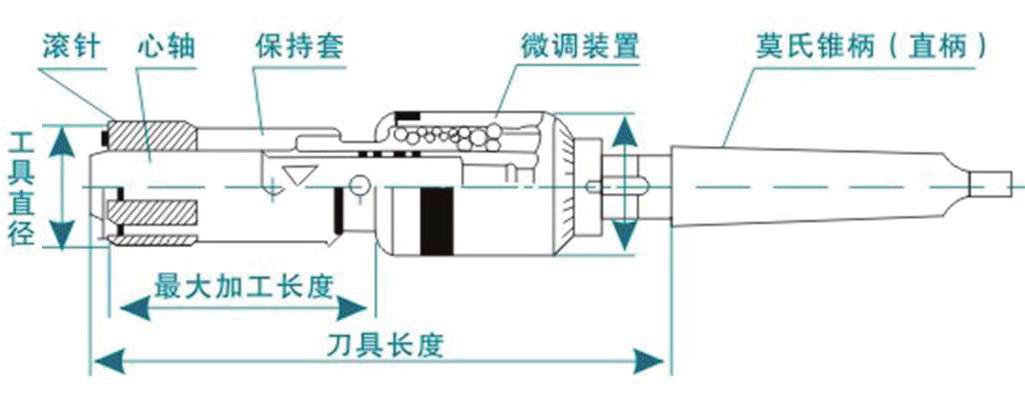去毛刺|倒角|浮動鉸刀柄|滾壓刀 去毛刺|倒角|浮動鉸刀柄|滾壓刀